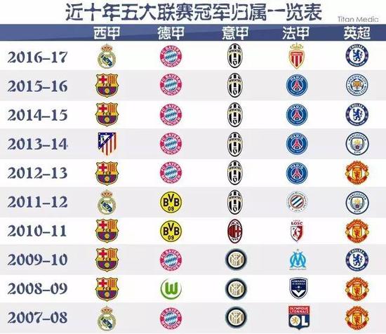 借敏锐走位